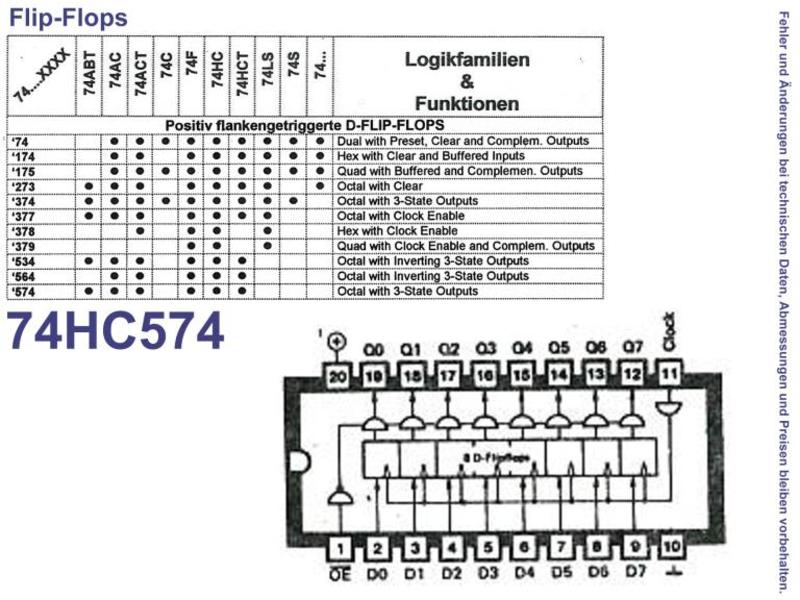 74HC574