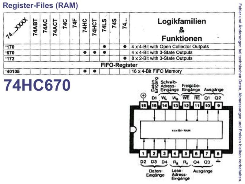 74HC670