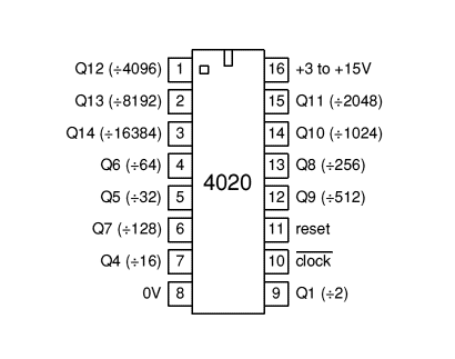 4020