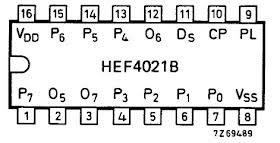 4021