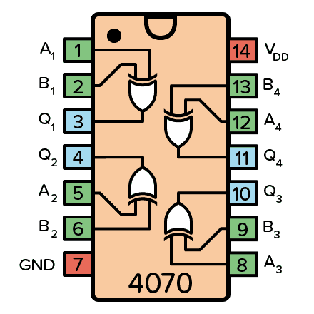 4070