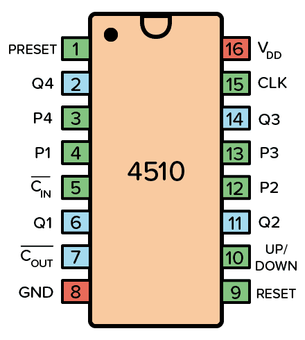 4510