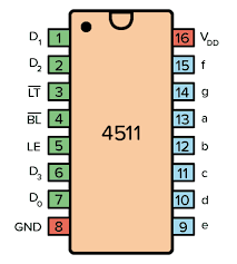 4511