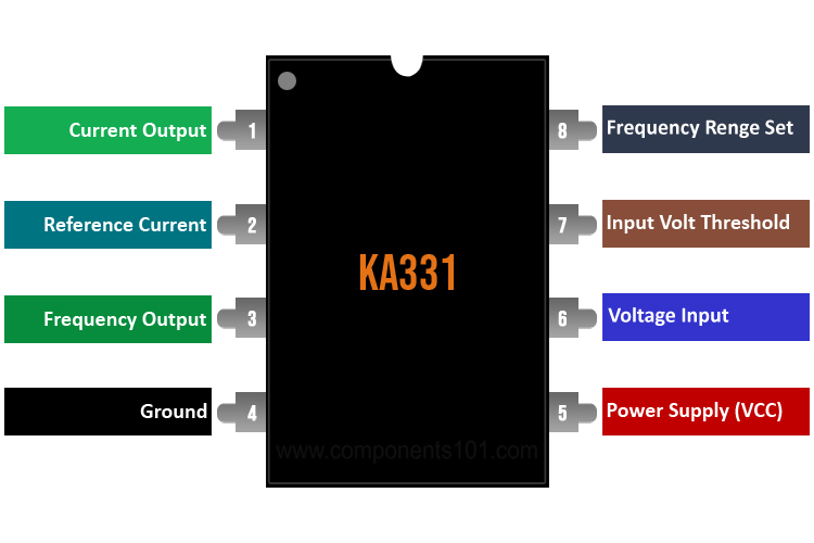 KA331