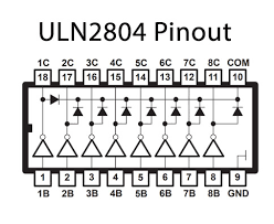 ULN2804