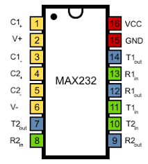MAX232