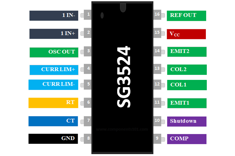 SG3524