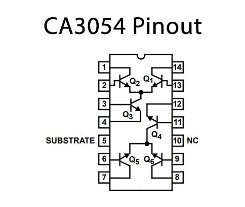 CA3054