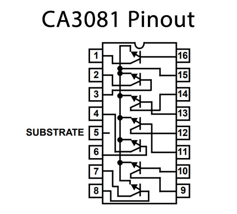 CA3081