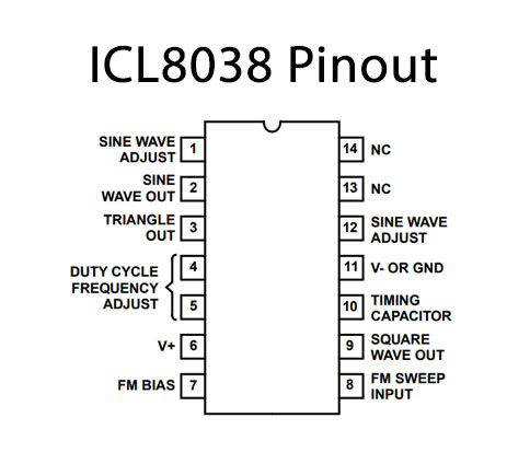 ICL8038