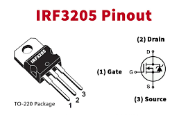 IRF3205