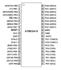 ATMEGA16A