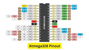 ATMEGA328P