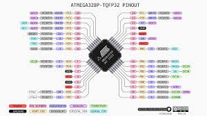 ATMEGA328P SMD